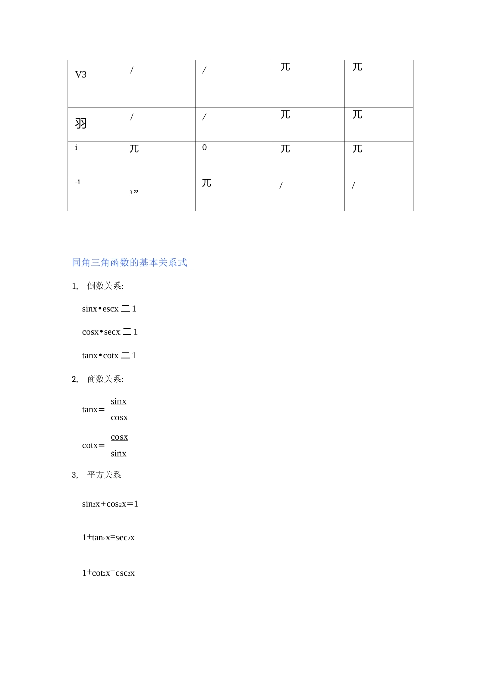 三角函数值表_第3页