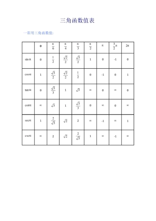 三角函数值表
