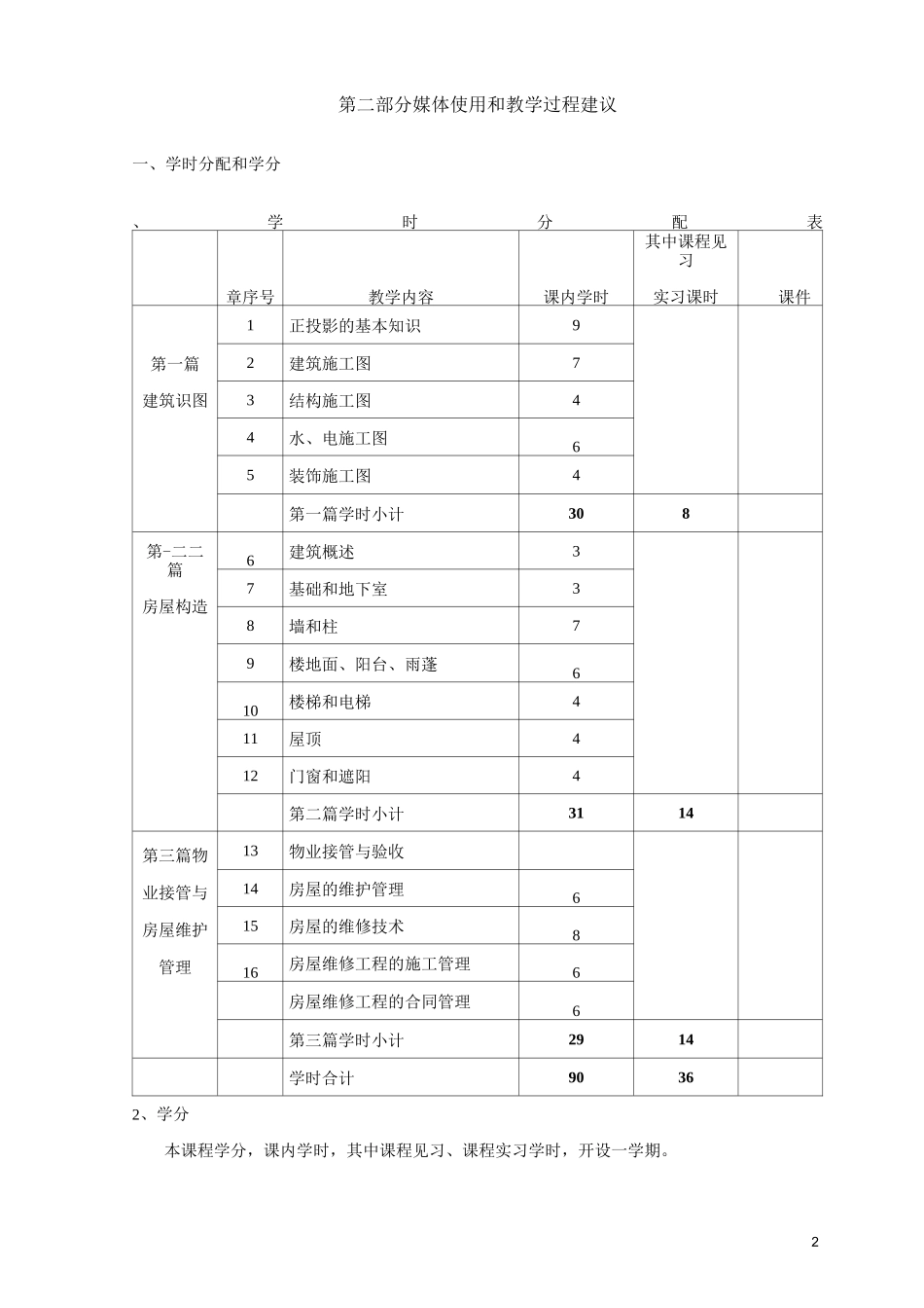 《房屋构造与维护管理》 教学大纲(开卷)_第2页