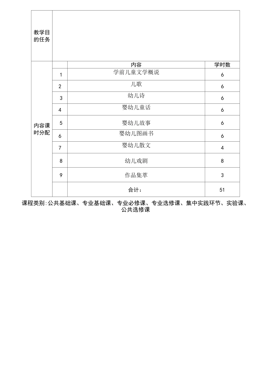 《学前儿童文学》教案本科_第2页