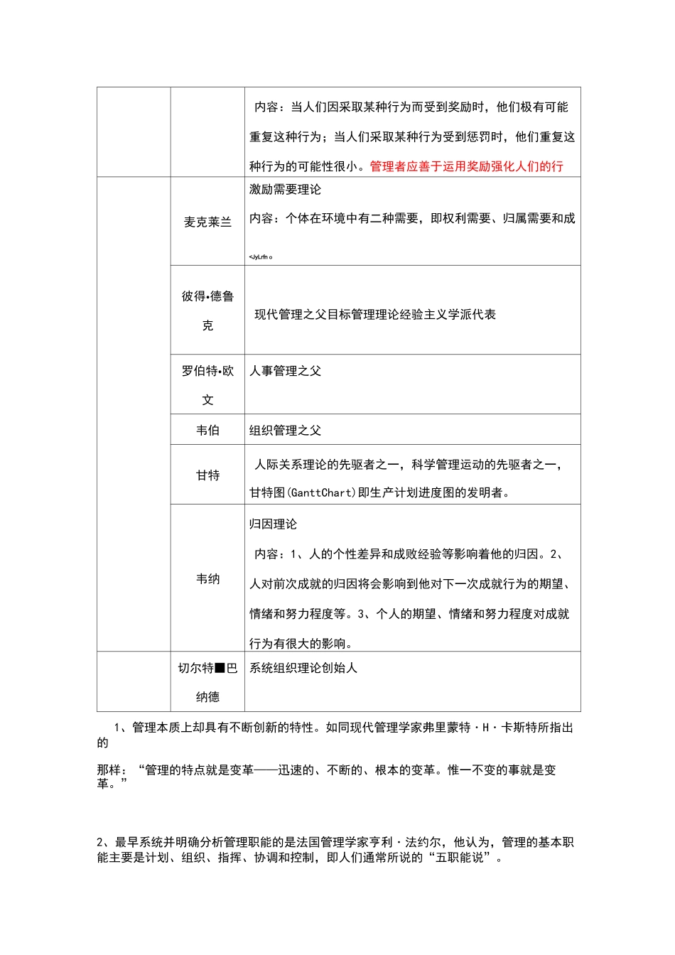 管理学主要人物_第3页