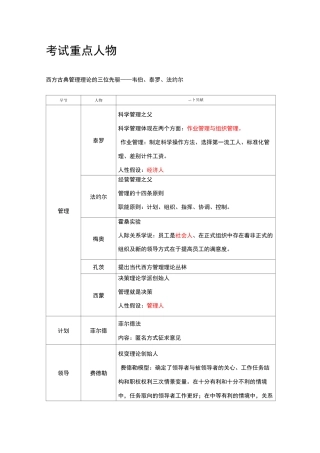 管理学主要人物