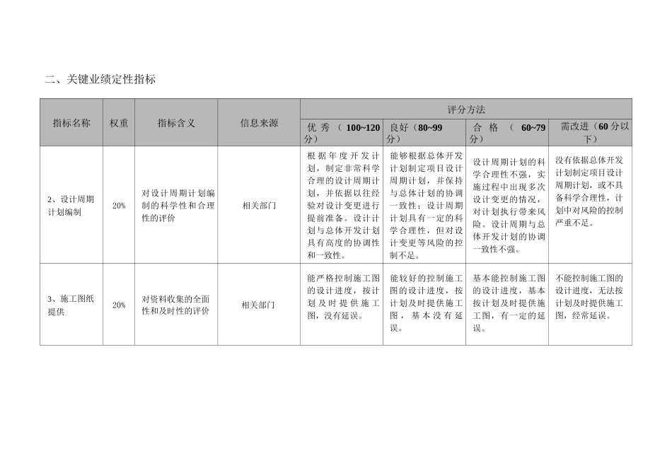 项目公司规划设计部部门考核指标_第2页