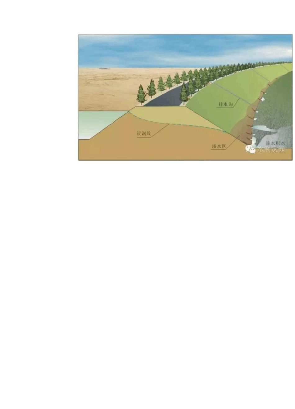 堤防抢险技术_第2页