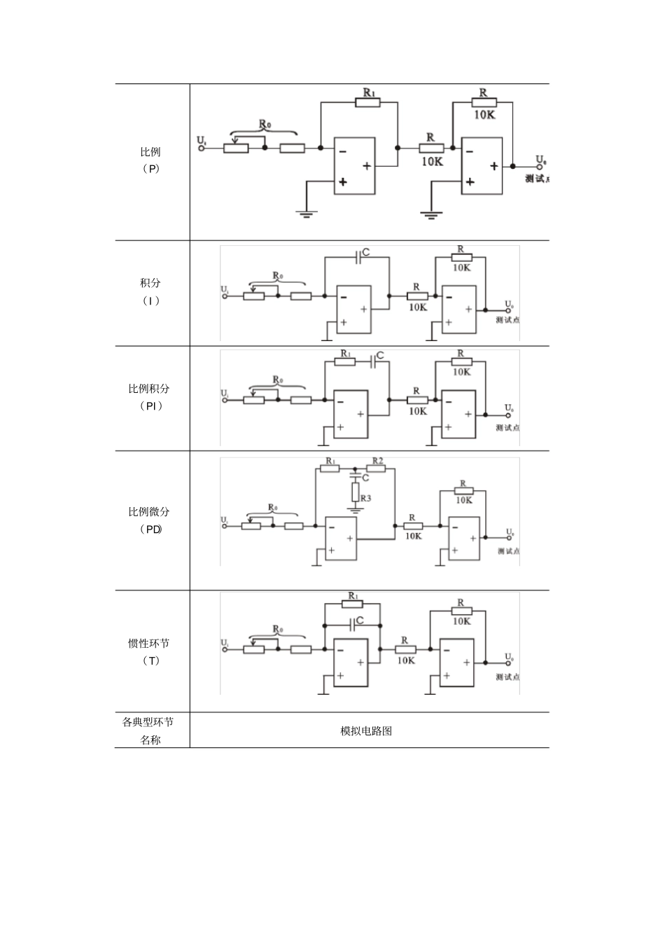 自动原理试验资料_第2页