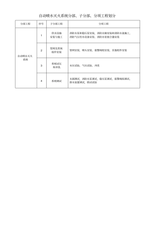 自动喷水灭火系统内业资料