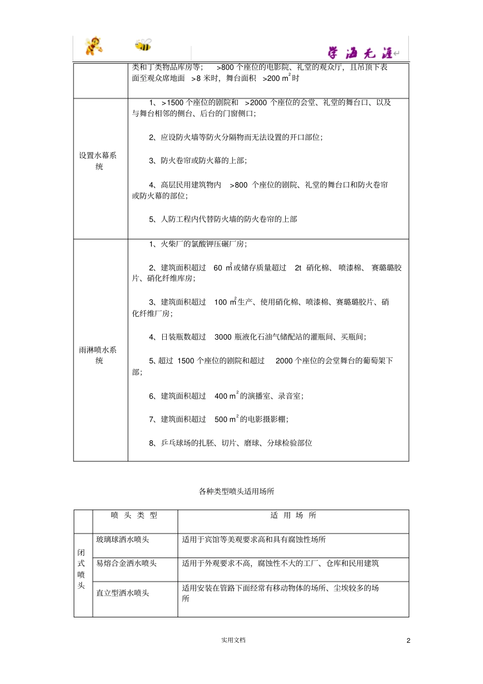 自动喷水灭火系统设计参数_第2页