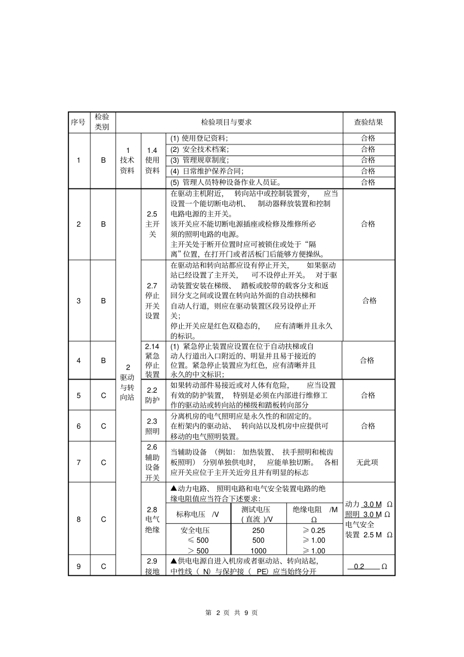 自动扶梯人行道自检报告分析_第3页