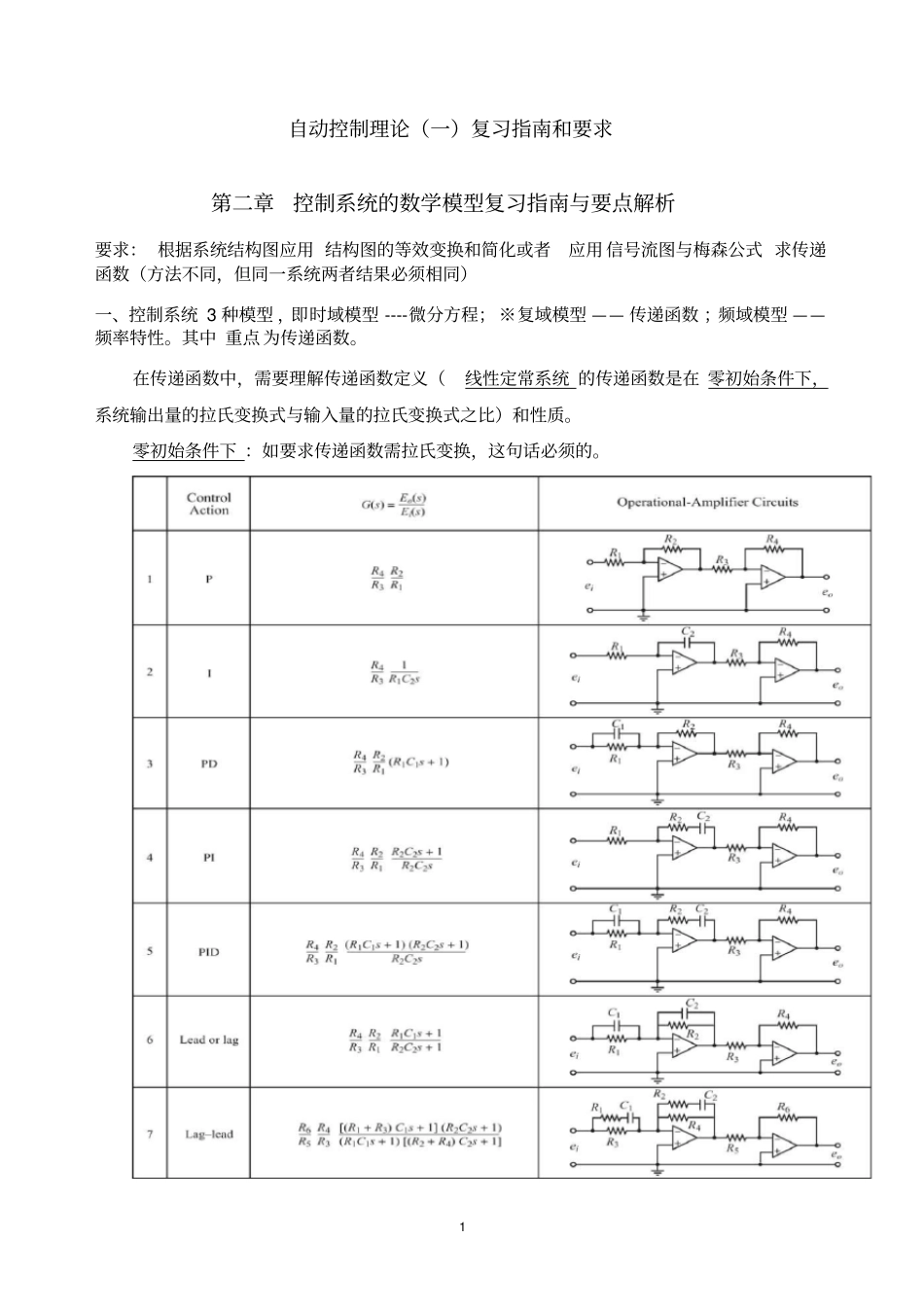 自动控制原理复习总结,推荐文档_第1页