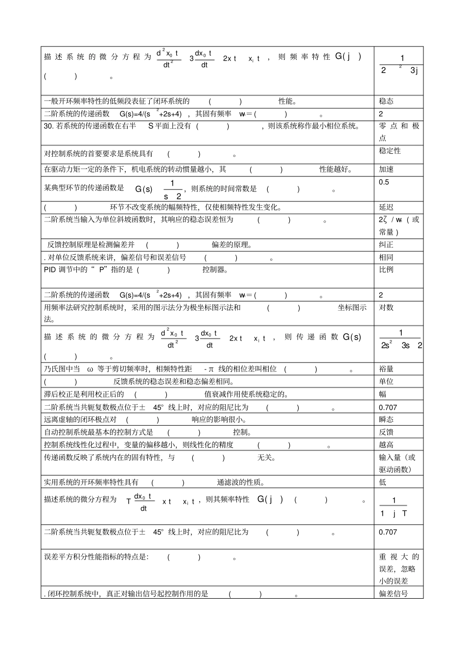 自动控制原理期末考试题库_第2页