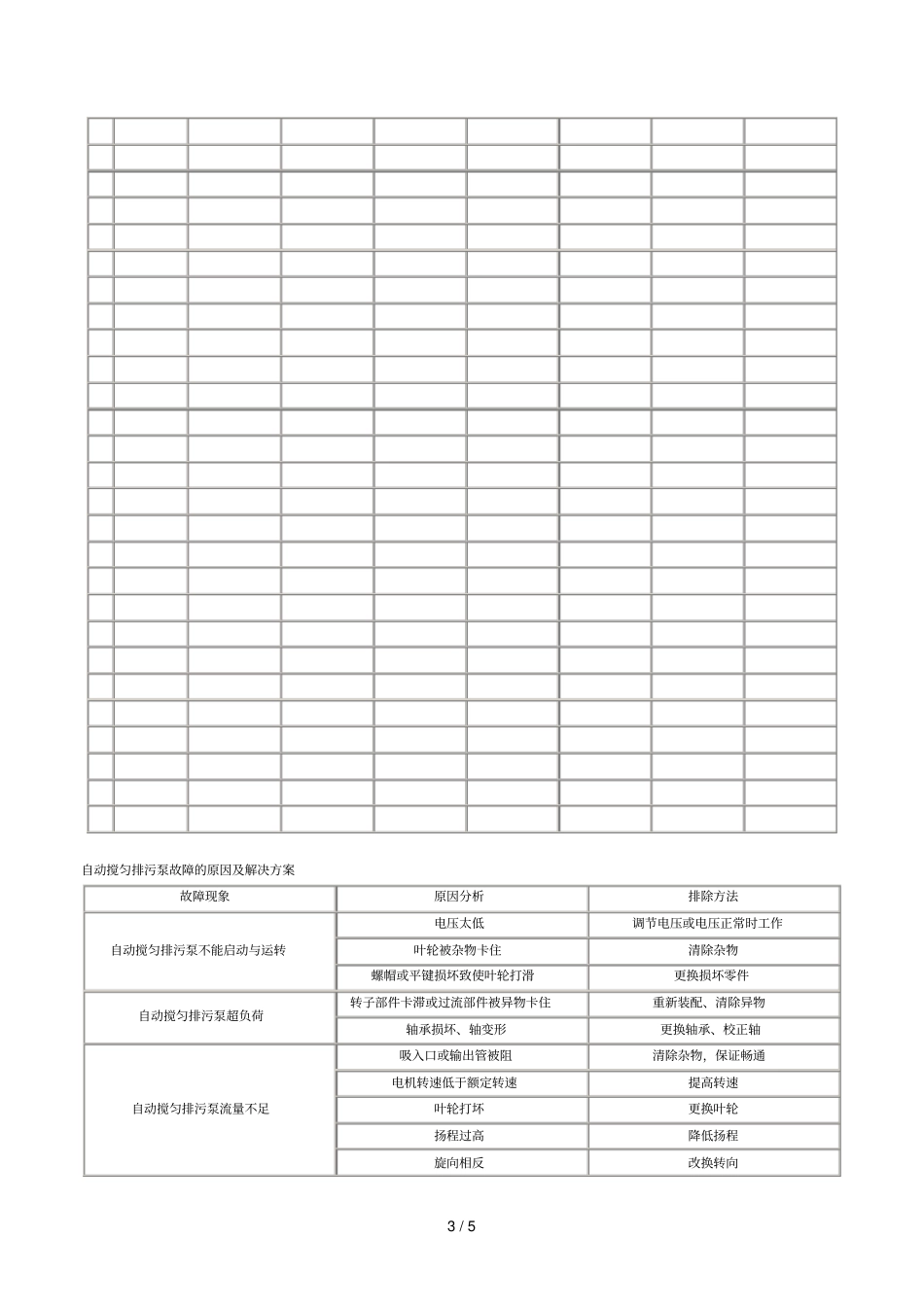 自动搅匀排污泵概述_第3页