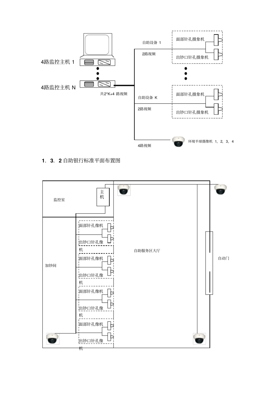 自助银行监控施工方案监控施工方案_第3页