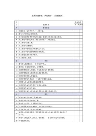自助餐服务质量检查表