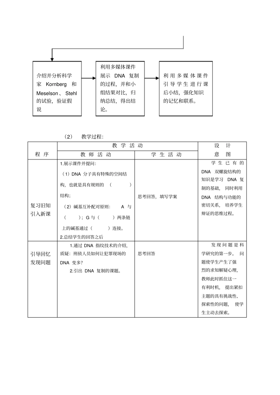 自己的公开课DNA复制的教学反思_第3页