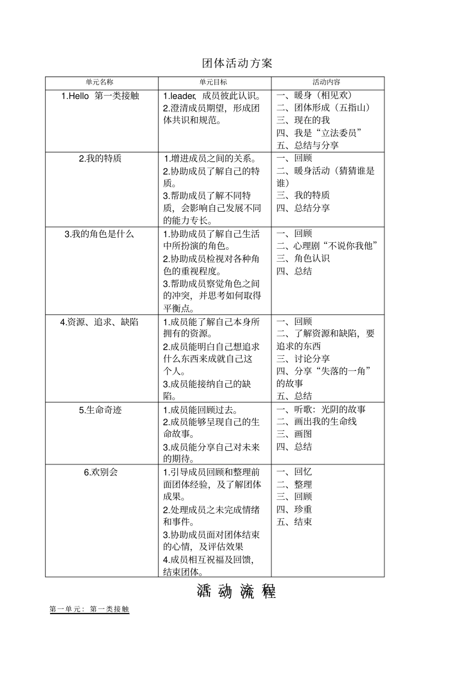 自我探索团体辅导计划书_第2页