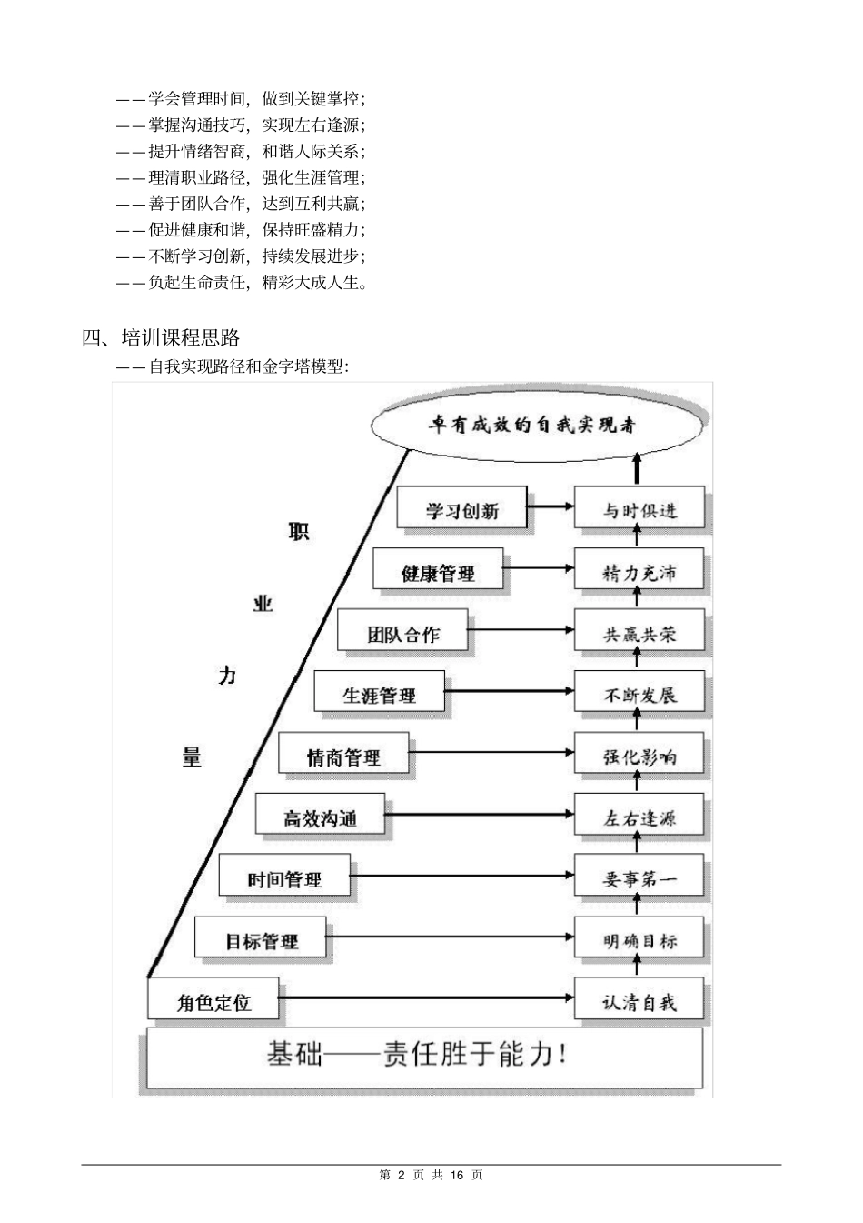 自我管理能力提升_第2页