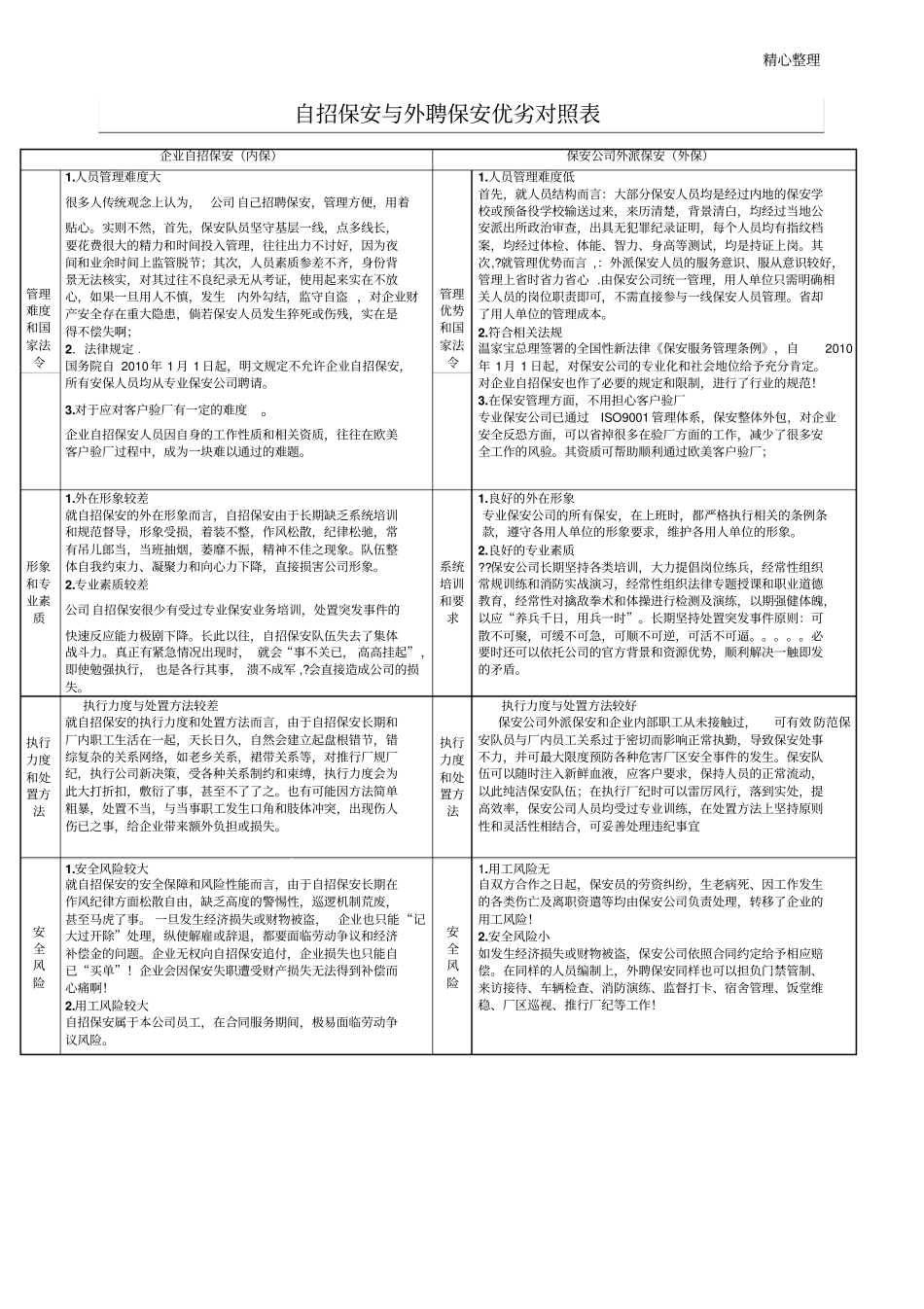 自招保安与外聘保安优劣对照表_第1页