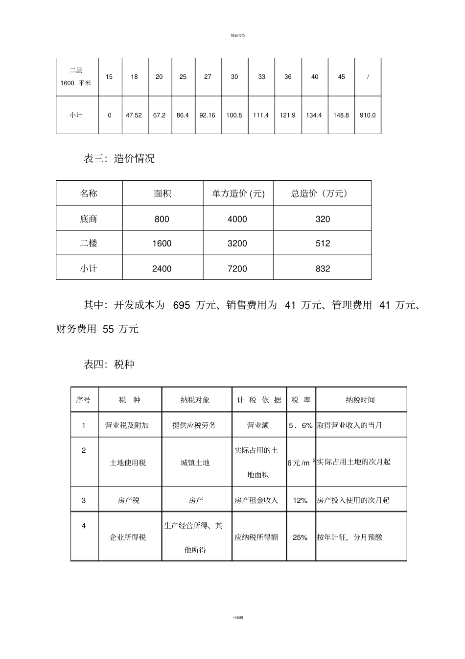 自持商业物业经营税务筹划方案_第2页