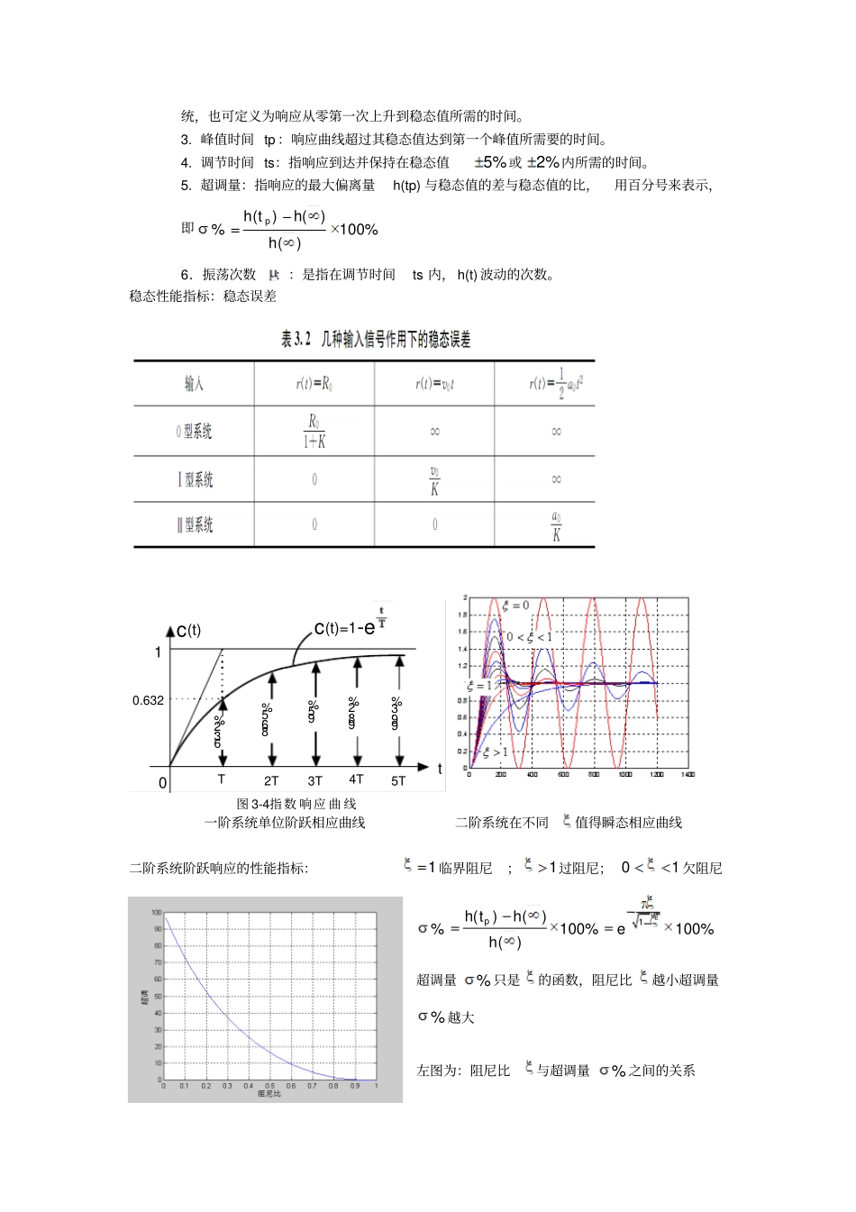 自控原理复习总结_第3页