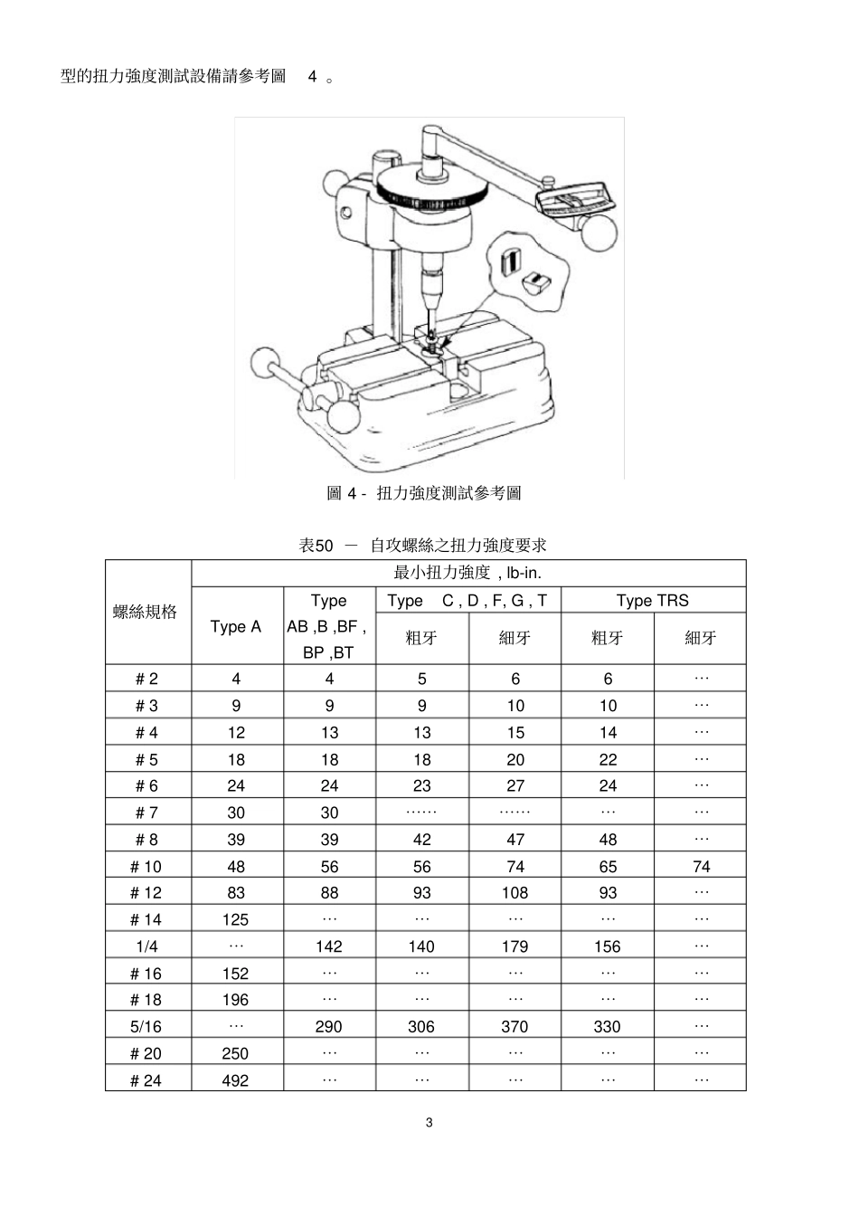 自攻螺丝自攻螺丝扭力强度_第3页