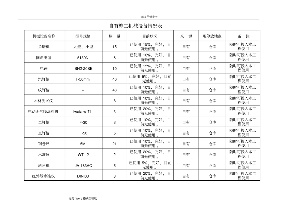 自有施工机械设备情况表_第1页