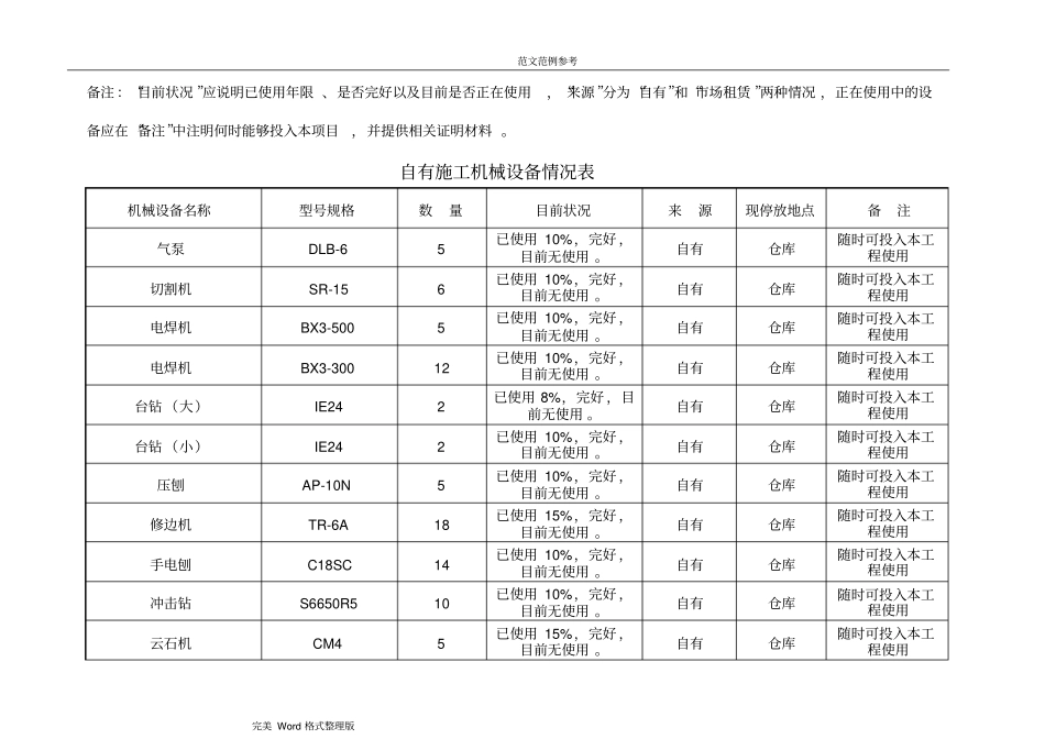 自有施工机械设备情况表_第2页