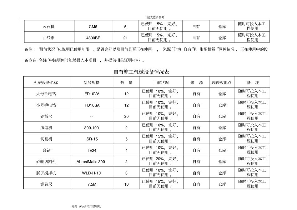 自有施工机械设备情况表_第3页