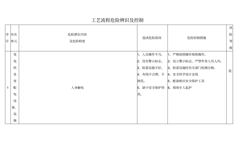 自来水公司、水厂危险辨识及控制安全生产标准化_第1页