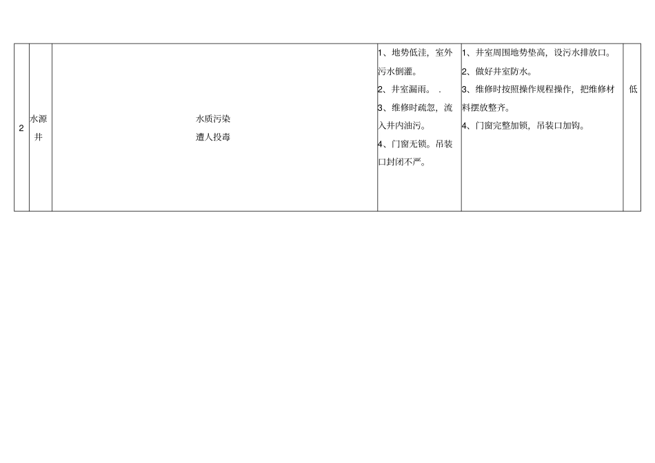 自来水公司、水厂危险辨识及控制安全生产标准化_第2页