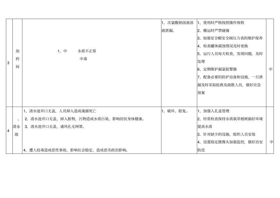 自来水公司水厂危险辨识和控制安全生产标准化_第3页