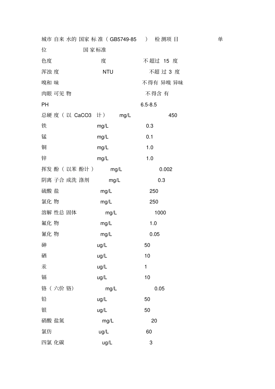 自来水检测指标_第2页