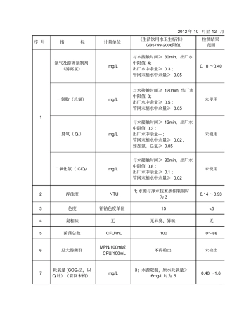 自来水检测指标