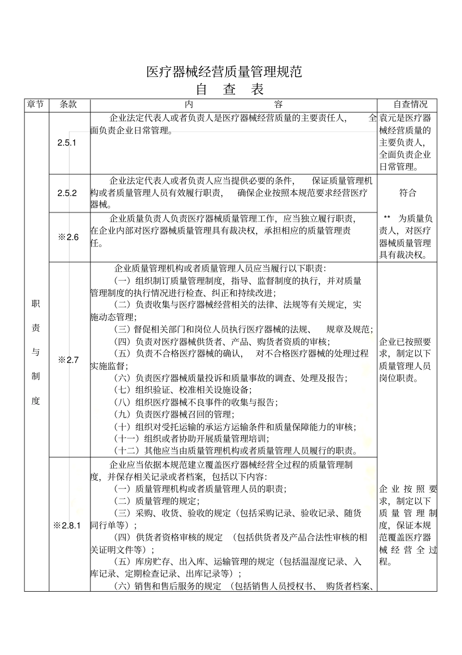 自查表填写内容_第2页