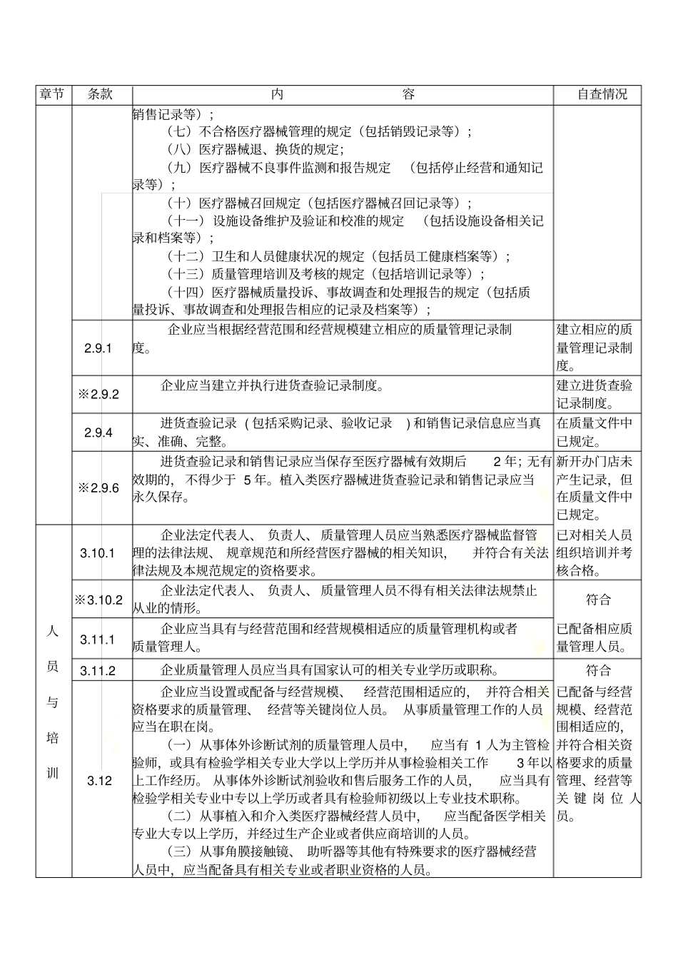 自查表填写内容_第3页