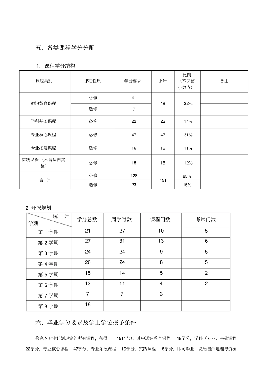 自然地理与资源环境专业本科培养方案_第3页