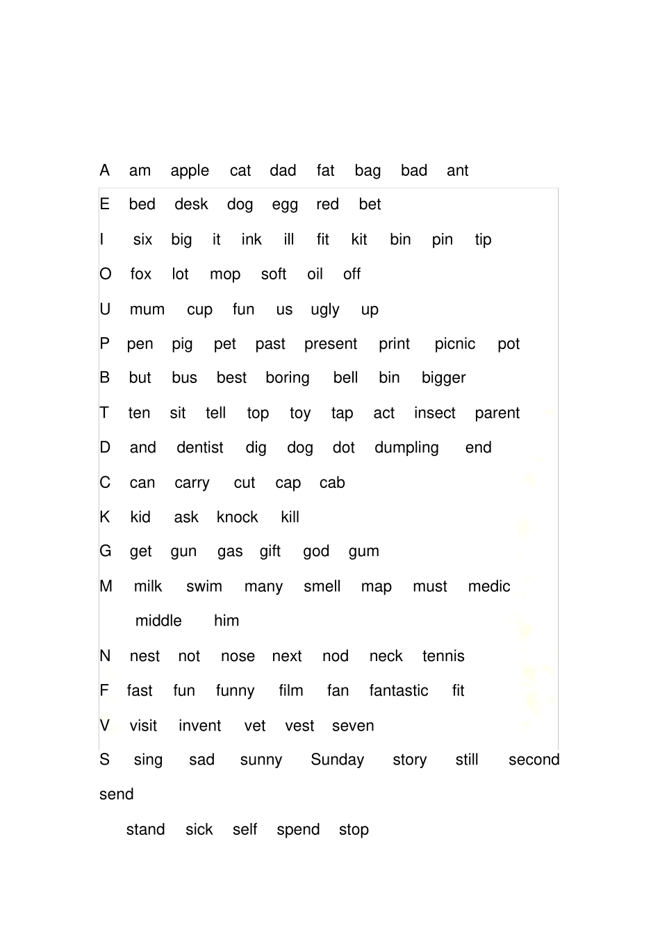 自然拼读单词表_第2页