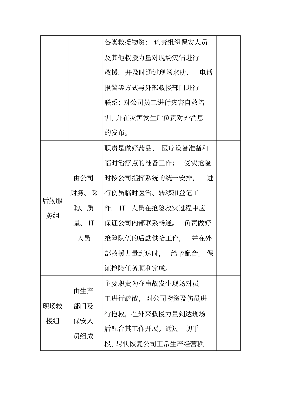 自然灾害紧急应变措施_第2页