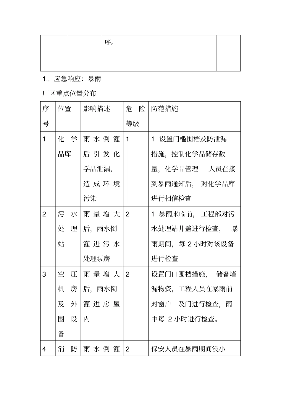 自然灾害紧急应变措施_第3页