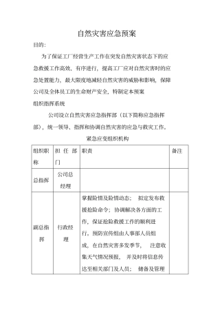 自然灾害紧急应变措施