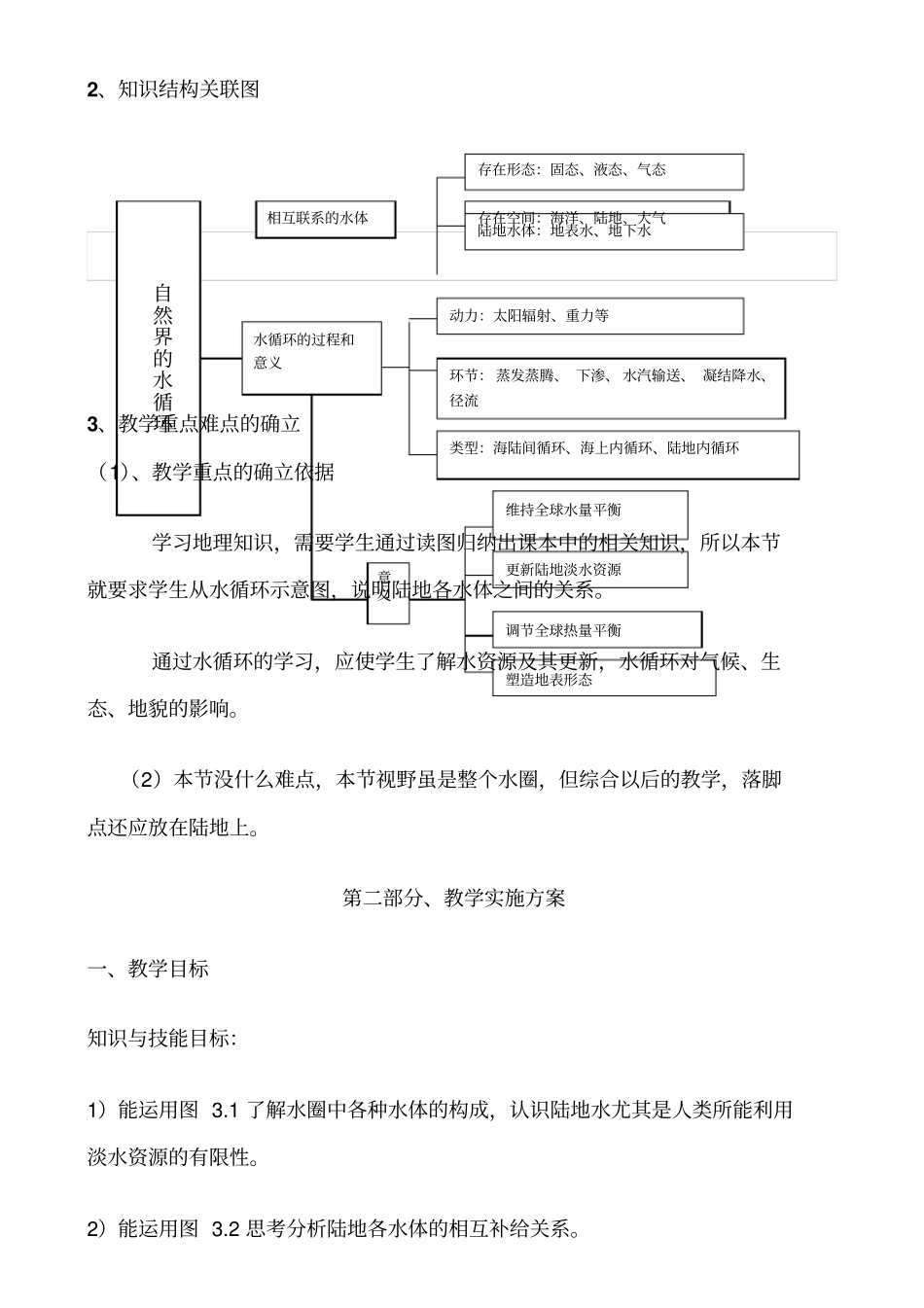 自然界的水循环教学设计_第3页