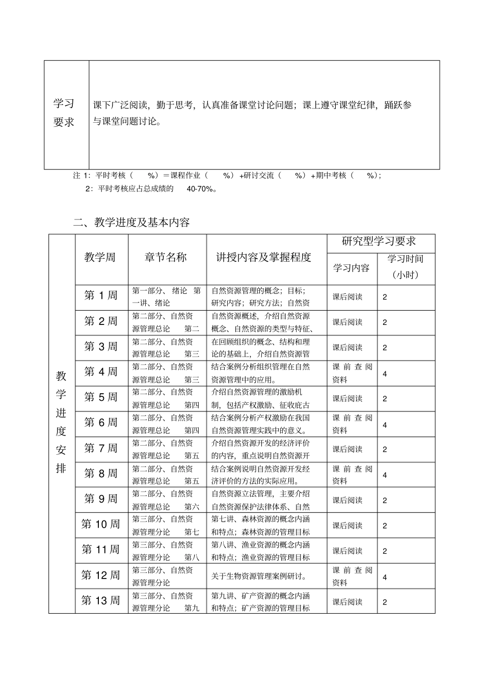 自然资源管理学教学大纲_第2页