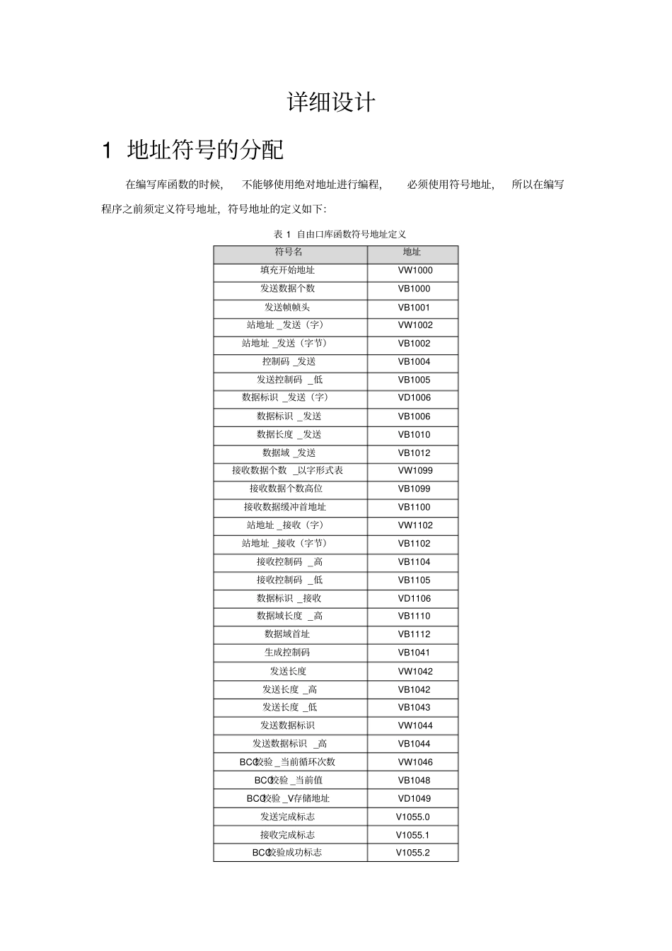 自由口通信详细设计_第1页