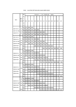 自由疏水阀排水量表