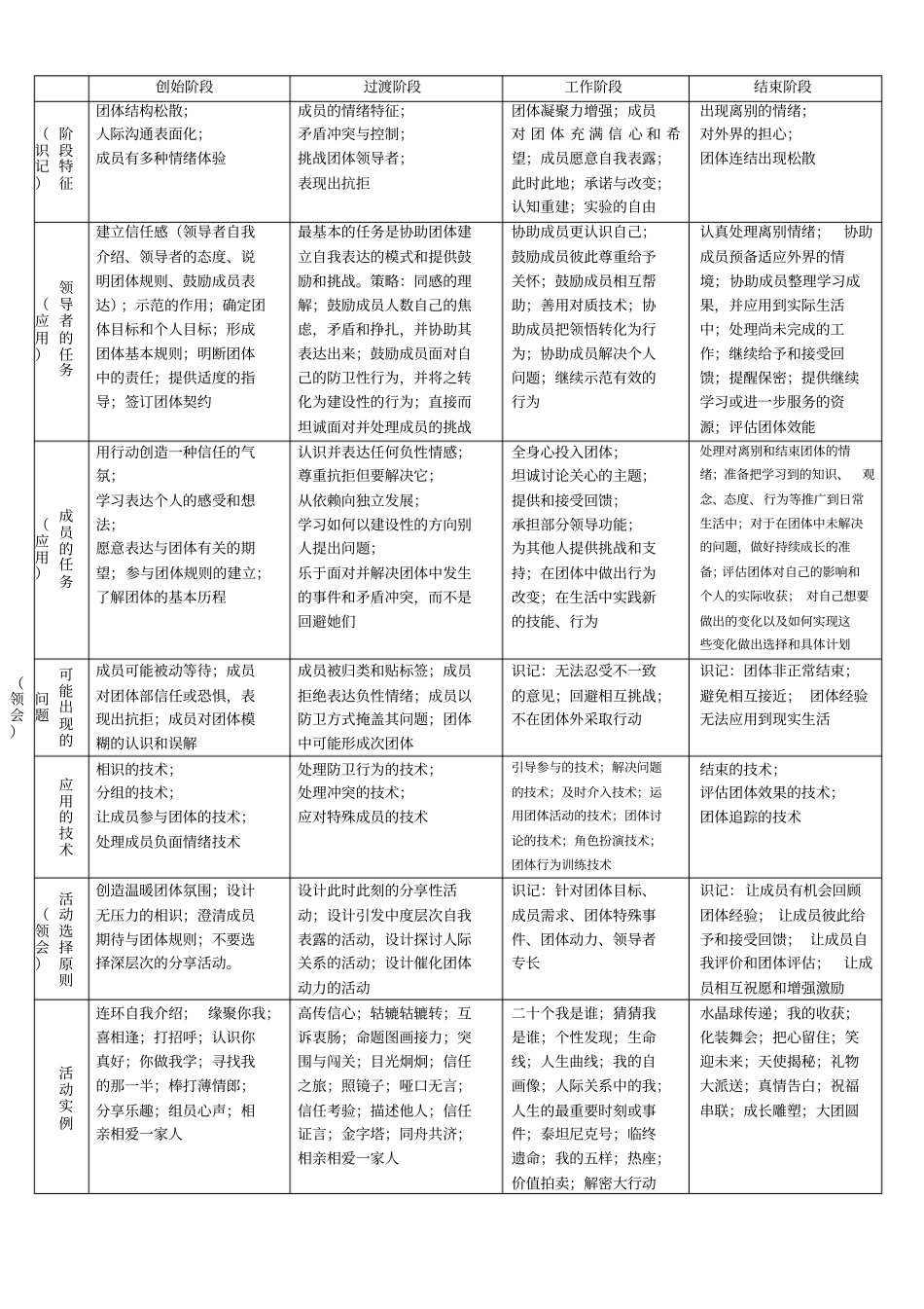 自考05628团体咨询考试知识点_第2页
