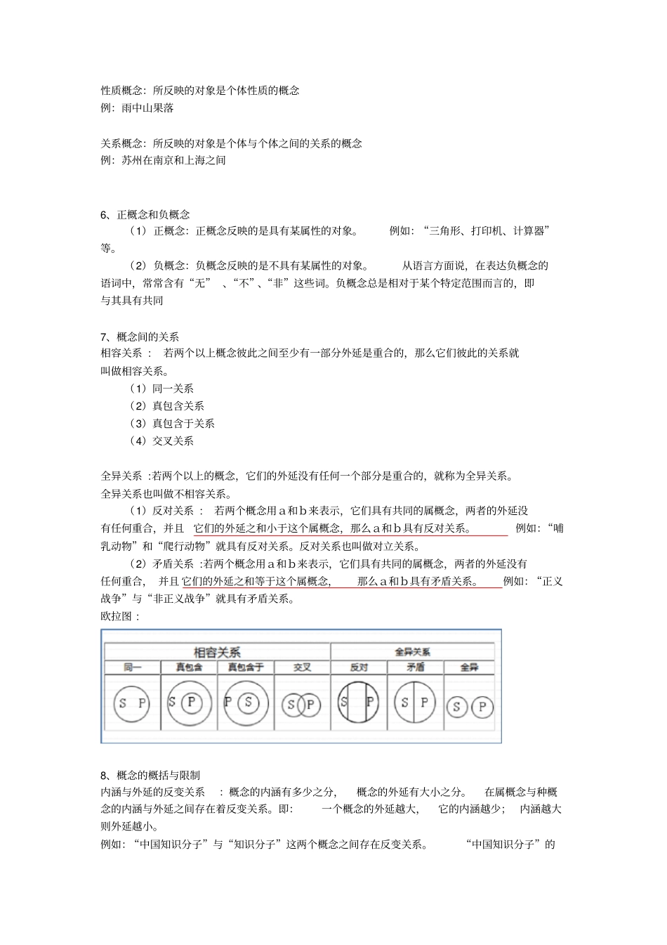 自考2010版本普通逻辑精华笔记_第2页
