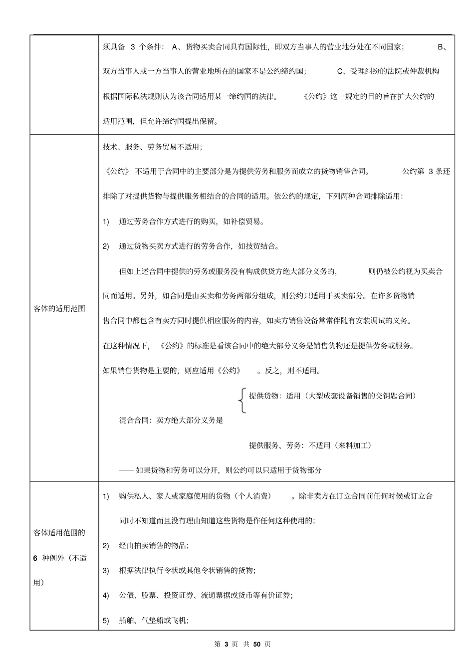 自考国际经济法概论重点_第3页