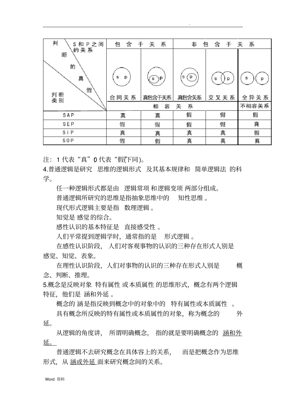 自考普通逻辑学知识点及公式_第2页