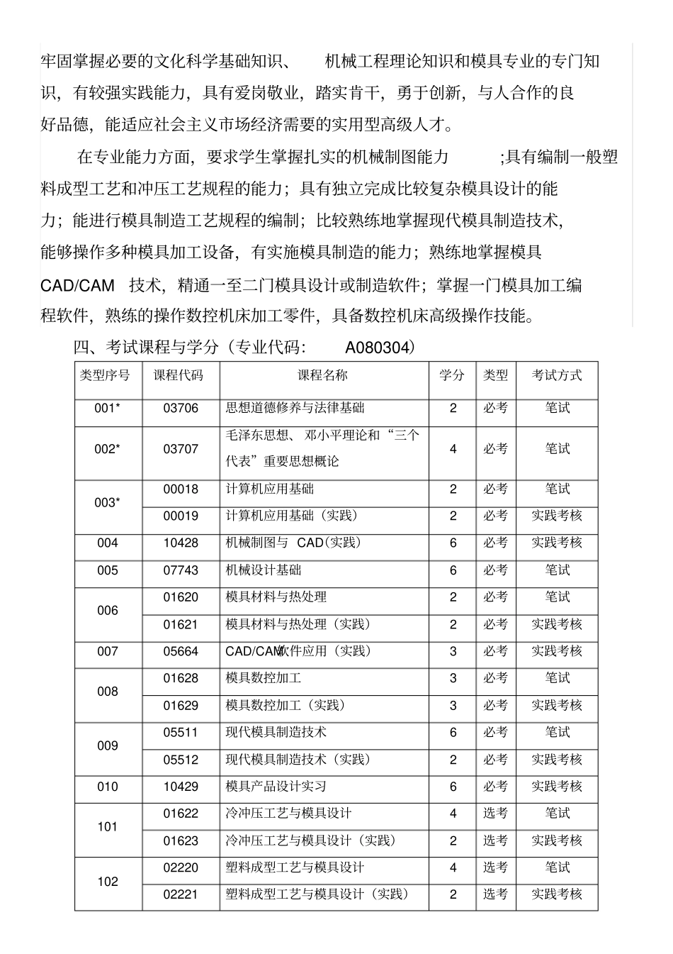 自考模具设计与制造考试计划及教材_第2页