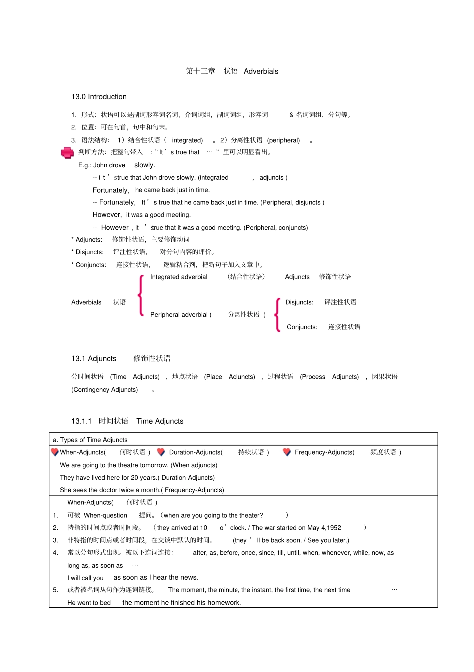 自考现代英语语法学习笔记状语Adverbialsx_第1页