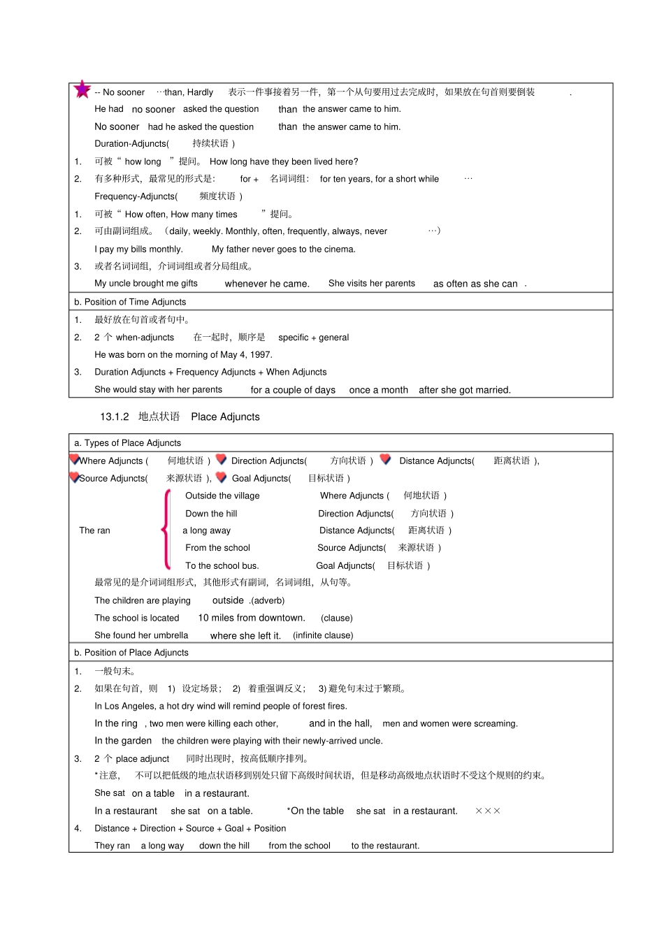 自考现代英语语法学习笔记状语Adverbialsx_第2页